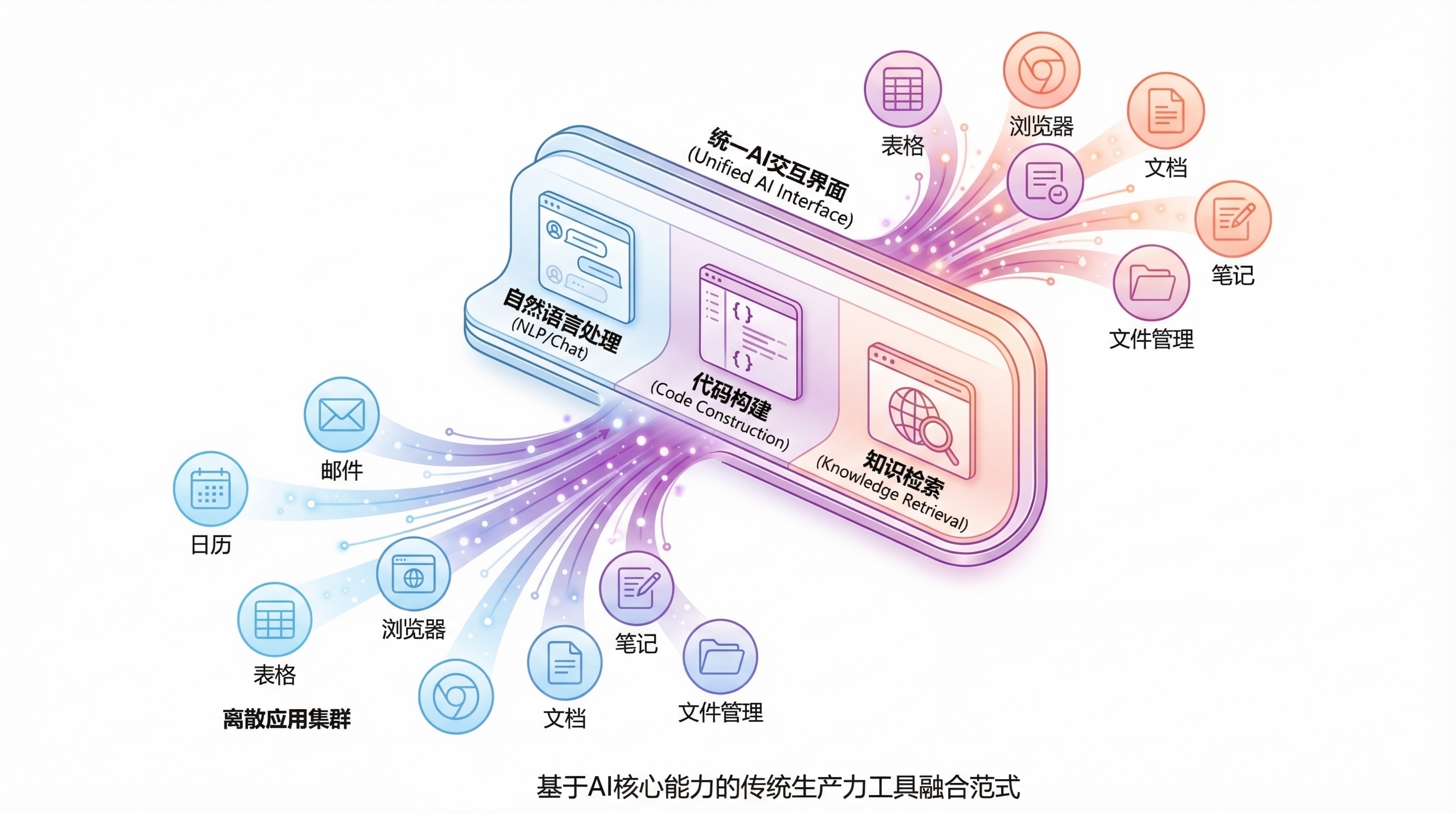 所有软件正在被一个超级应用吸收