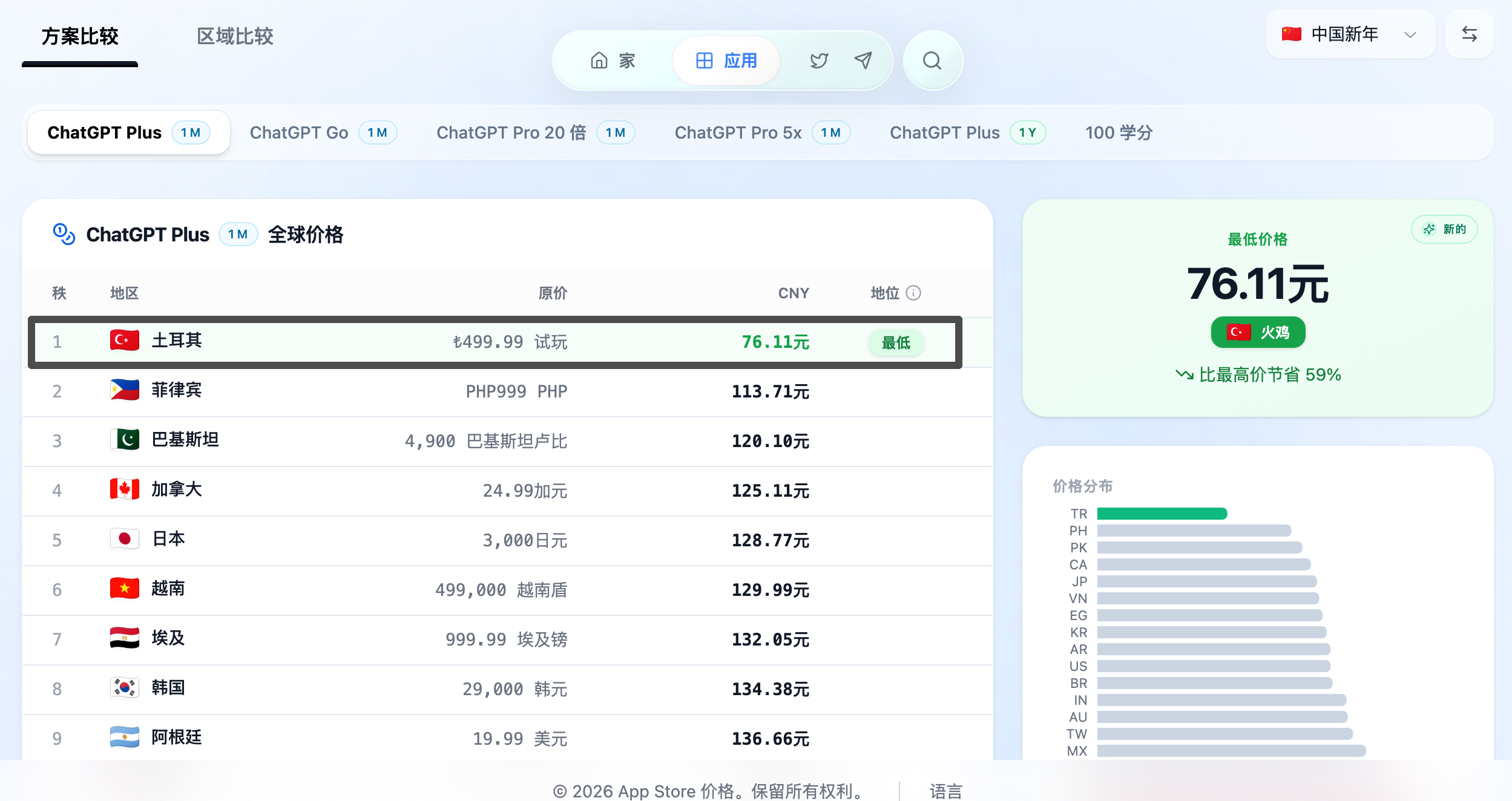 全球 ChatGPT Plus 官方价格追踪